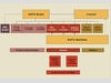 BAFTA Organisational Structure