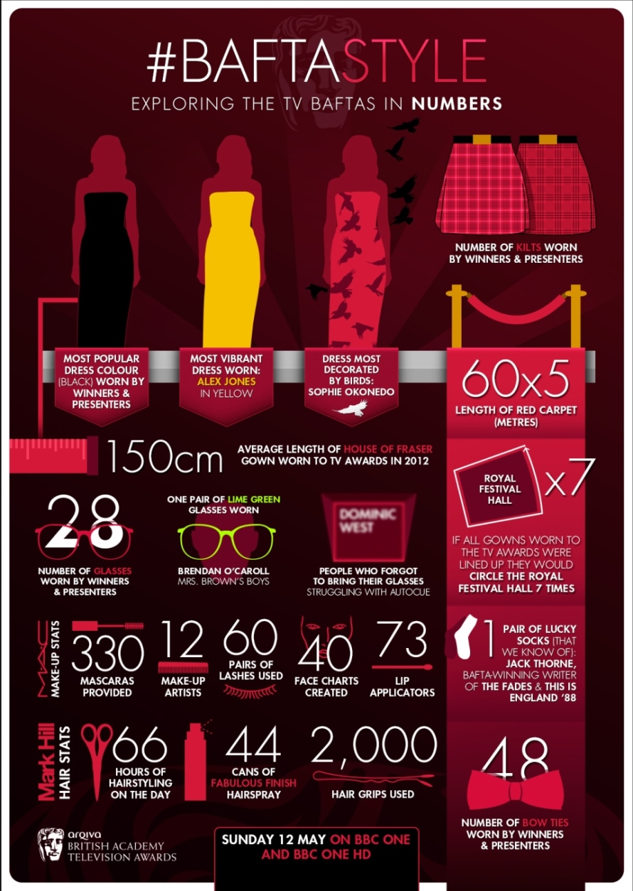 BAFTA Style Infographic