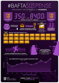 BAFTA Suspense Infographic