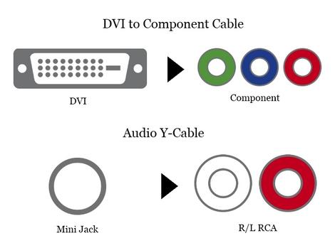 DVI to Component Cable + Audio Y-Cable