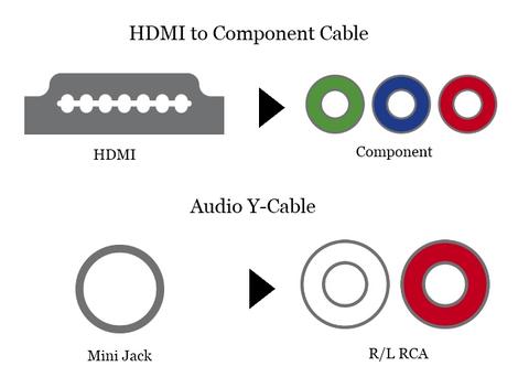HDMI to Component Cable + Audio Y-Cable