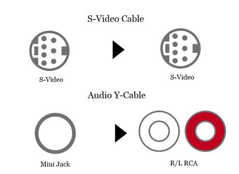 S-Video Cable + Audio Y-Cable
