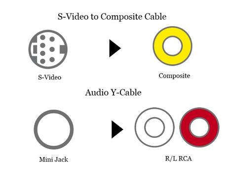 S-Video to Composite Cable + Audio Y-Cable