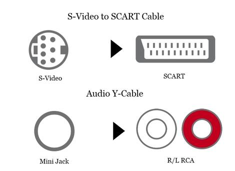 S-Video to SCART Cable + Audio Y-Cable