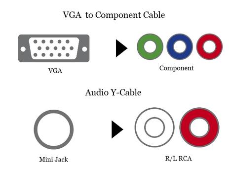 VGA to Component Cable + Audio Y-Cable
