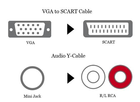 VGA to SCART Cable + Audio Y-Cable