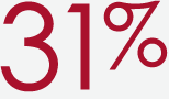 31percent