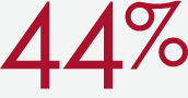 44percent
