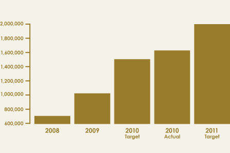 graph1