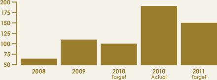 graph3